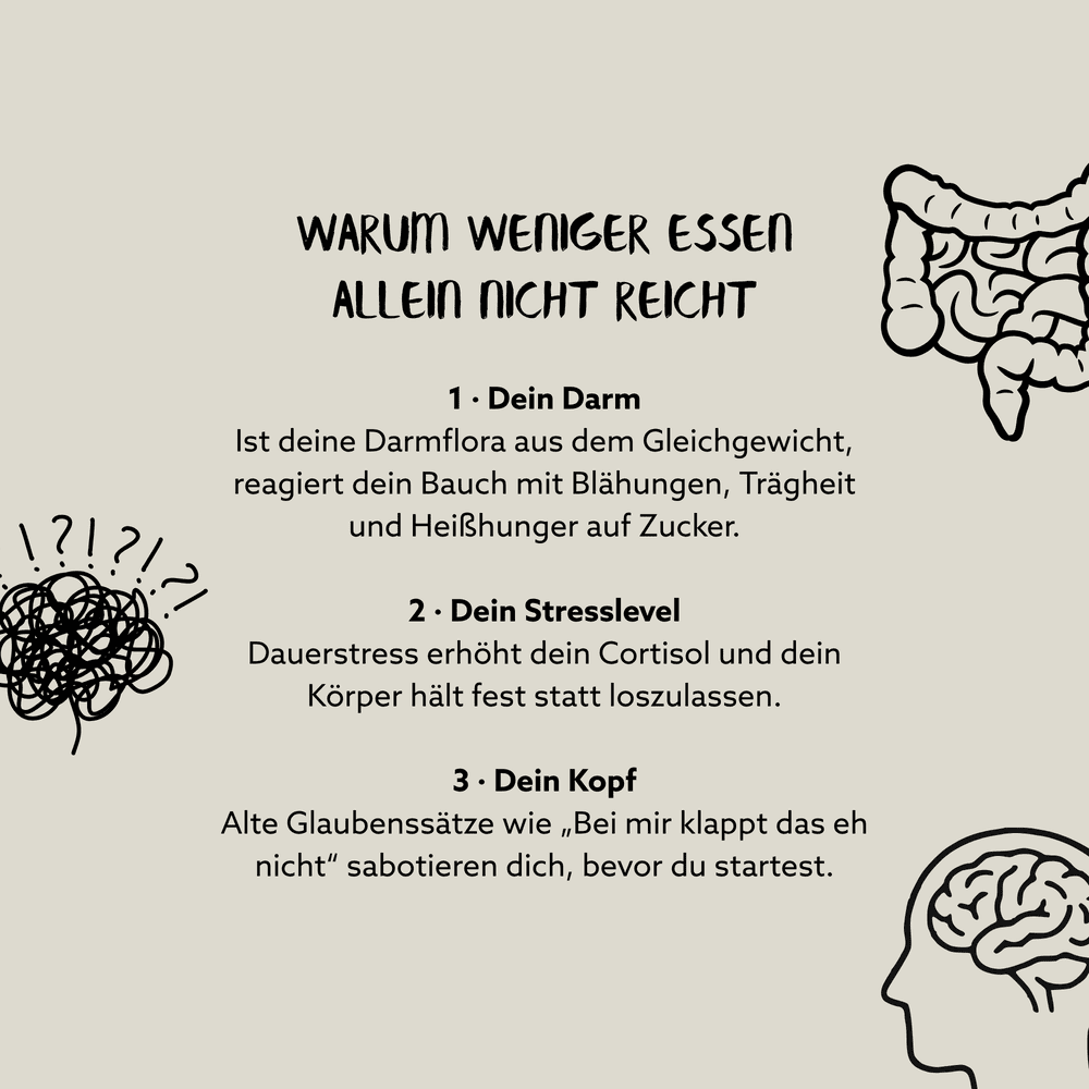 LEICHT WERDEN – 20 Tage begleitete Darmkur mit Nicole & David